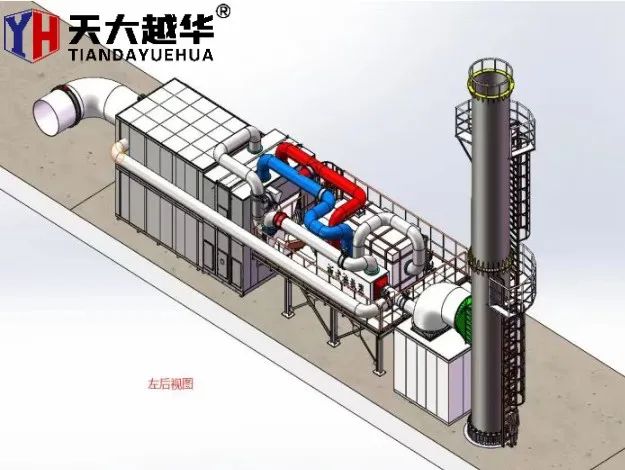 How to deal with industrial waste gas?